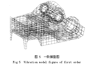 有限元分析